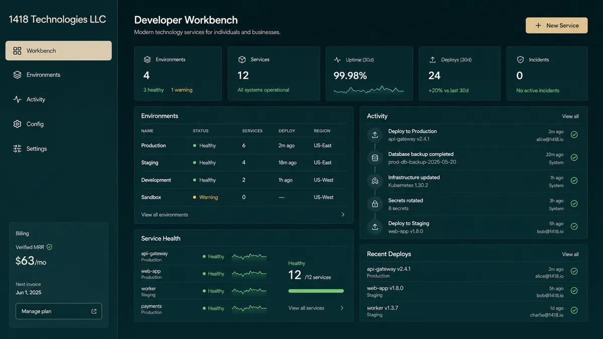 1418 Technologies LLC application overview