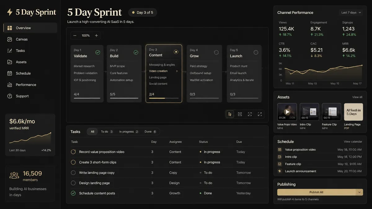 5 Day Sprint application overview