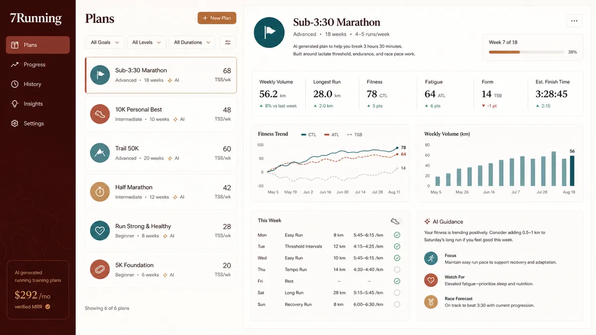 7Running application overview