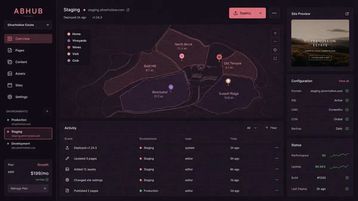 ABHUB application overview