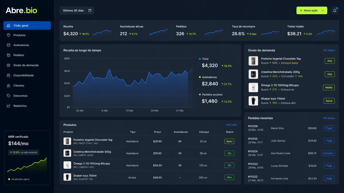 Abre.bio application overview