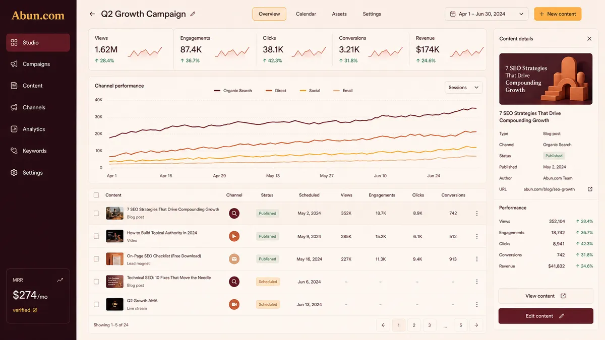Abun.com application overview