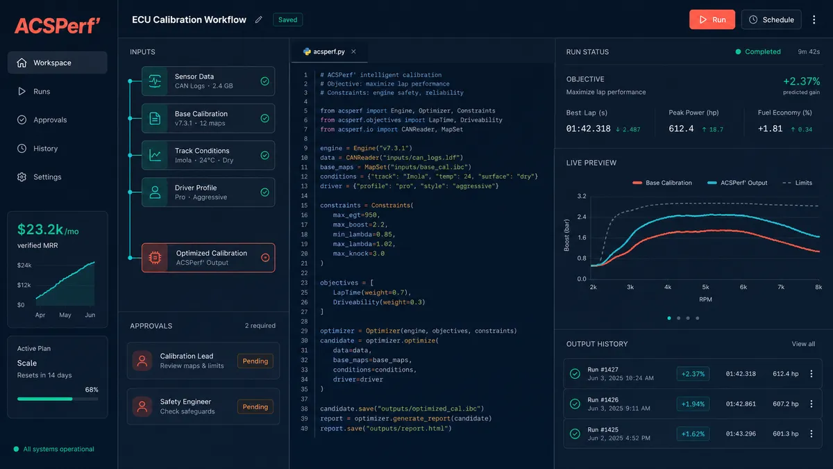 ACSPerf' application overview
