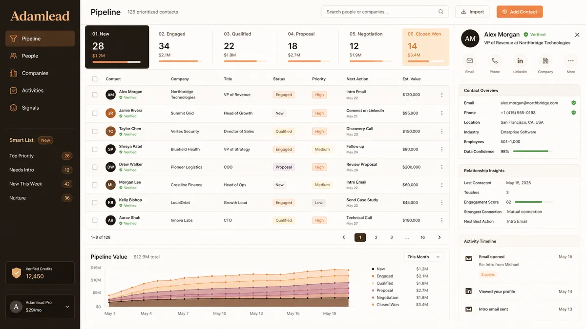 Adamlead application overview