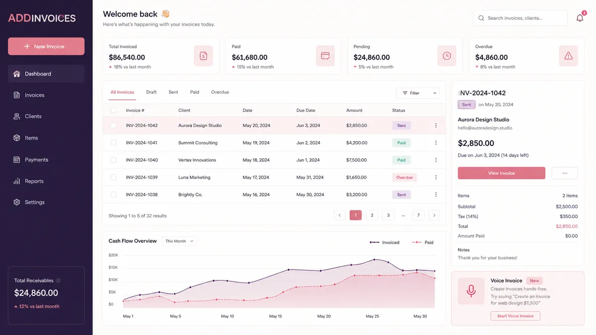 ADDINVOICES application overview