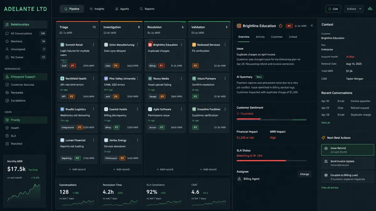 ADELANTE LTD application overview