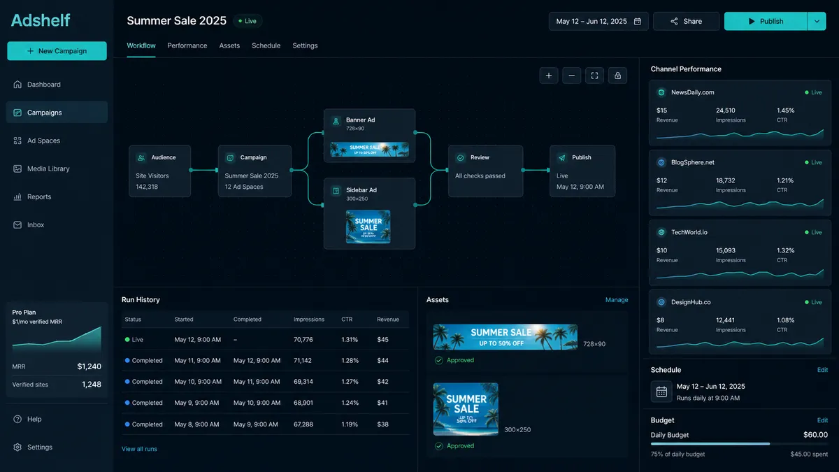 Adshelf application overview