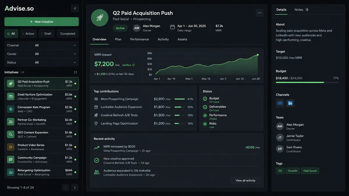 Advise.so application overview