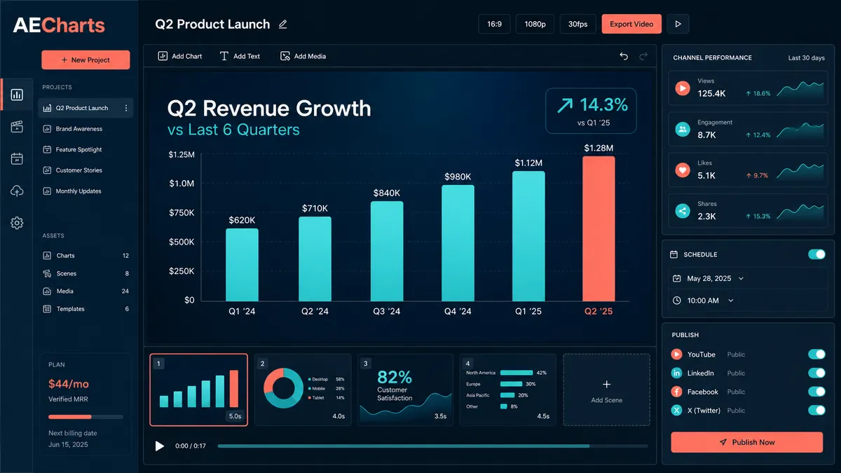 AECharts application overview
