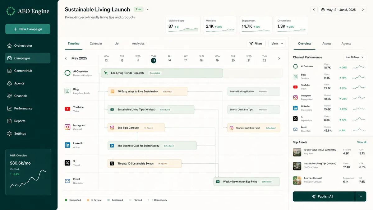 AEO Engine application overview