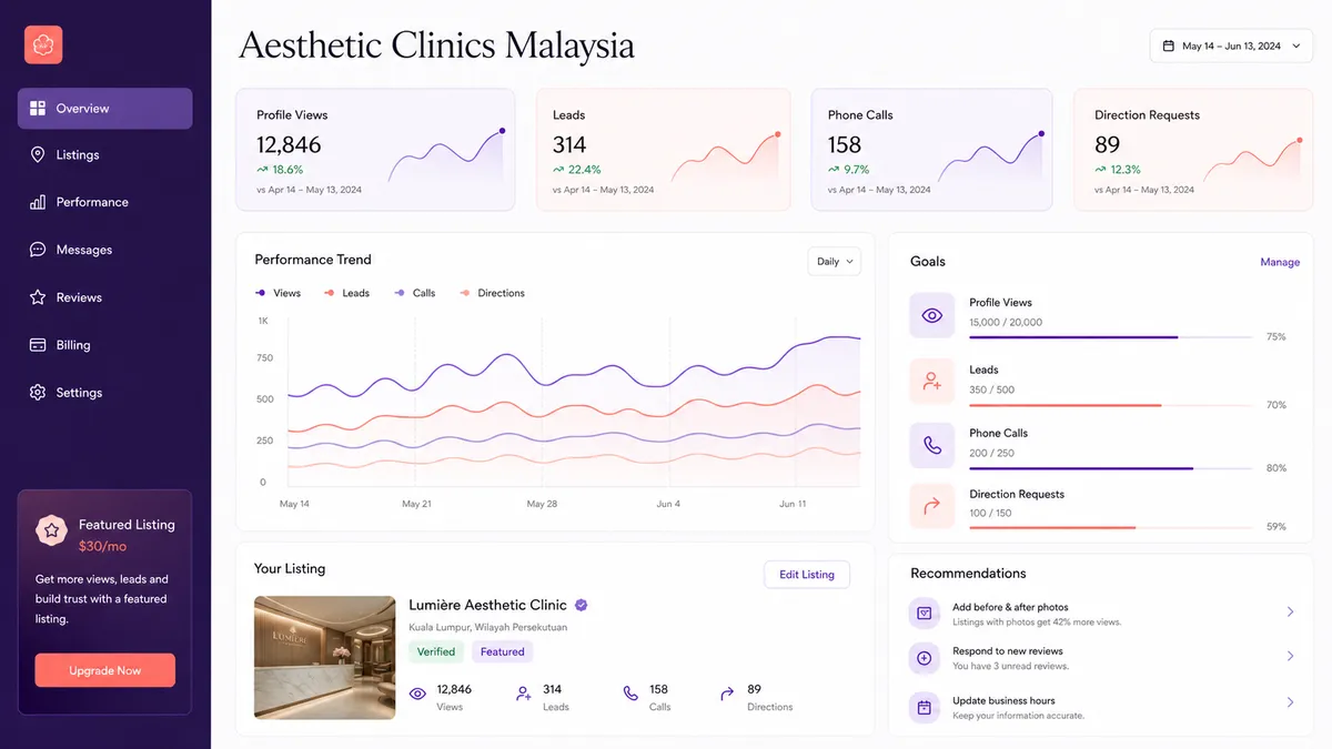 Aesthetic Clinics Malaysia application overview