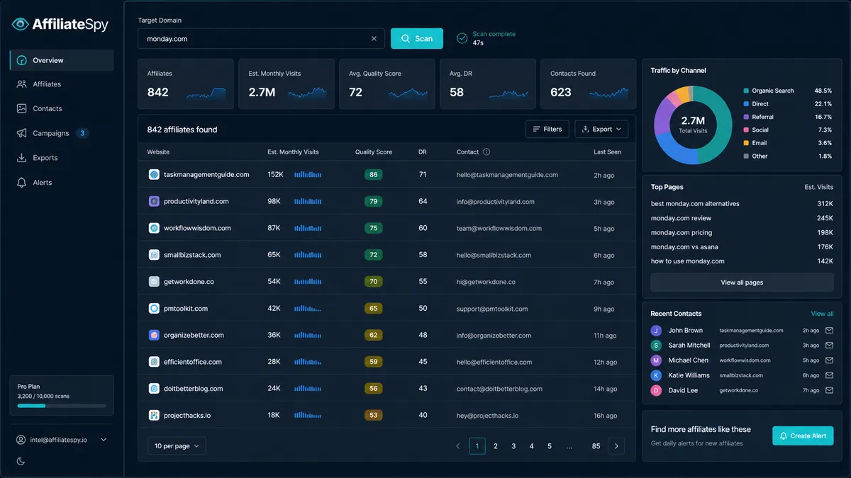 AffiliateSpy application overview