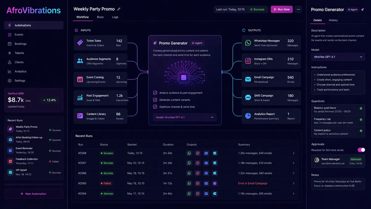 AfroVibrations application overview