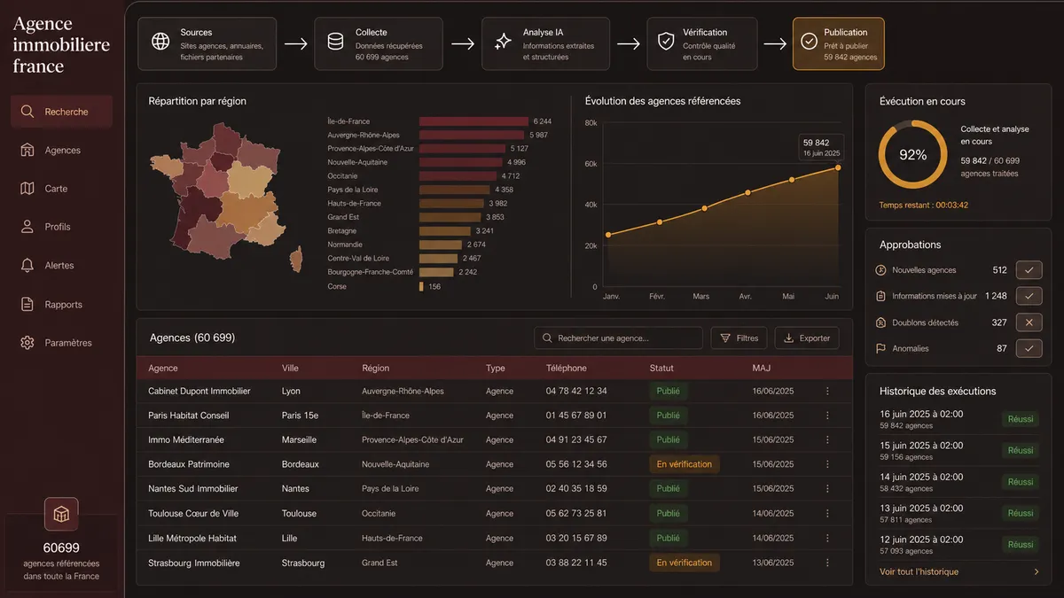 Agence immobiliere france application overview