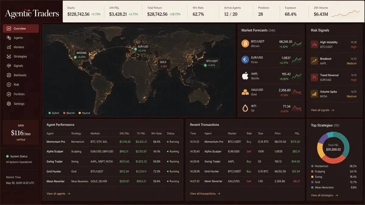 Agentic Traders application overview