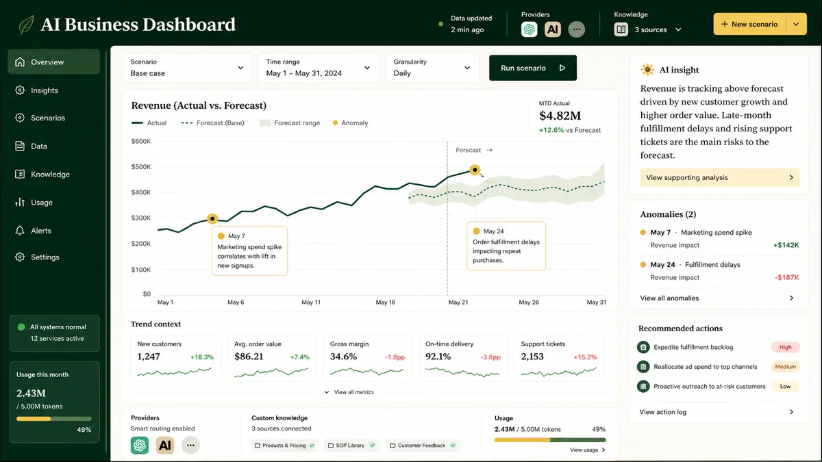 AI Business Dashboard application overview