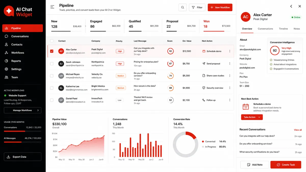 AI Chat Widget application overview