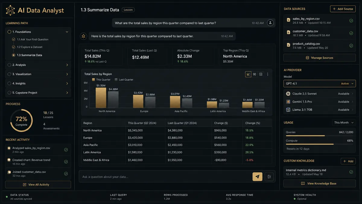 AI Data Analyst application overview