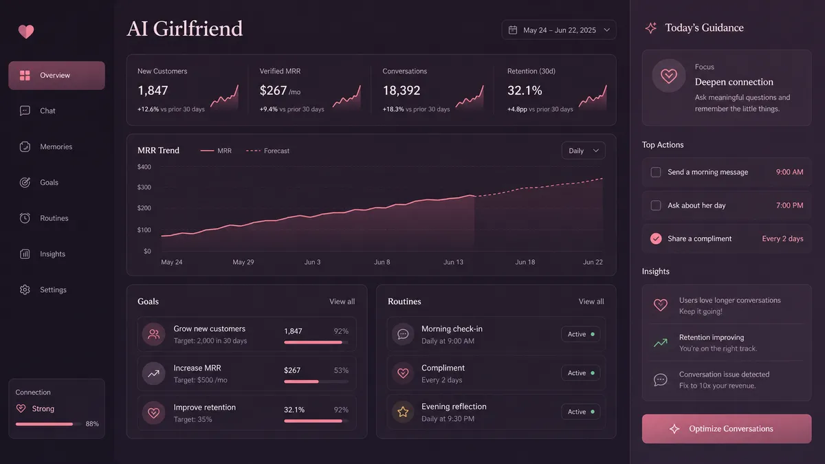 AI Girlfriend application overview