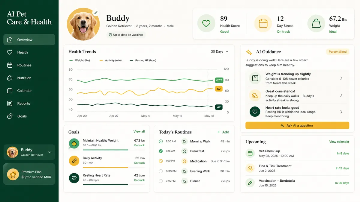 AI Pet Care & Health application overview
