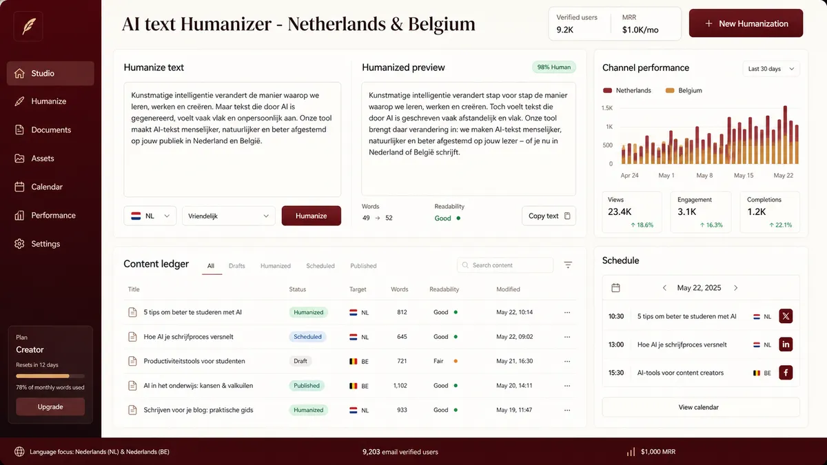 AI text Humanizer - Netherlands & Belgium application overview