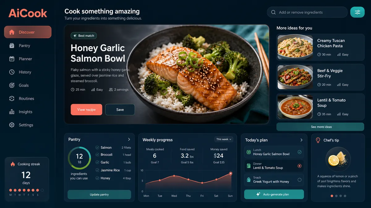 AiCook application overview