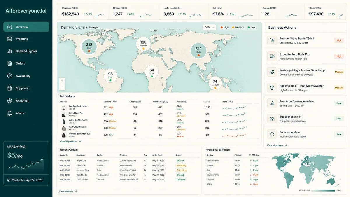 Aiforeveryone.lol application overview