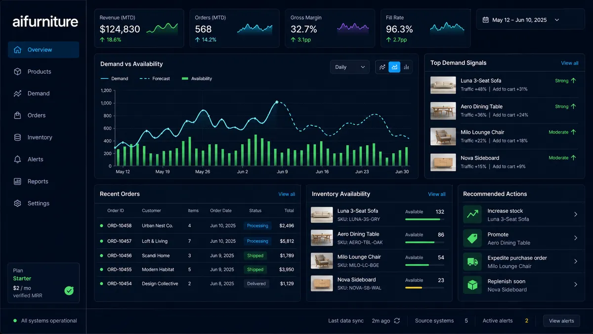 aifurniture application overview