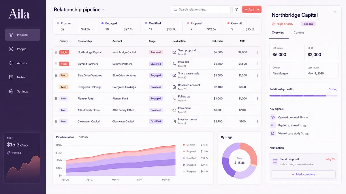 Aila application overview