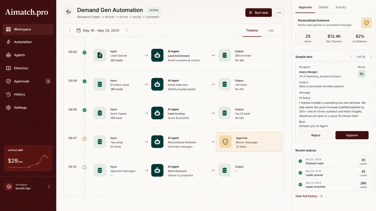 Aimatch.pro application overview