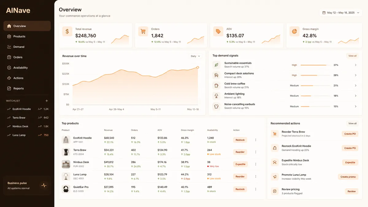 AINave application overview