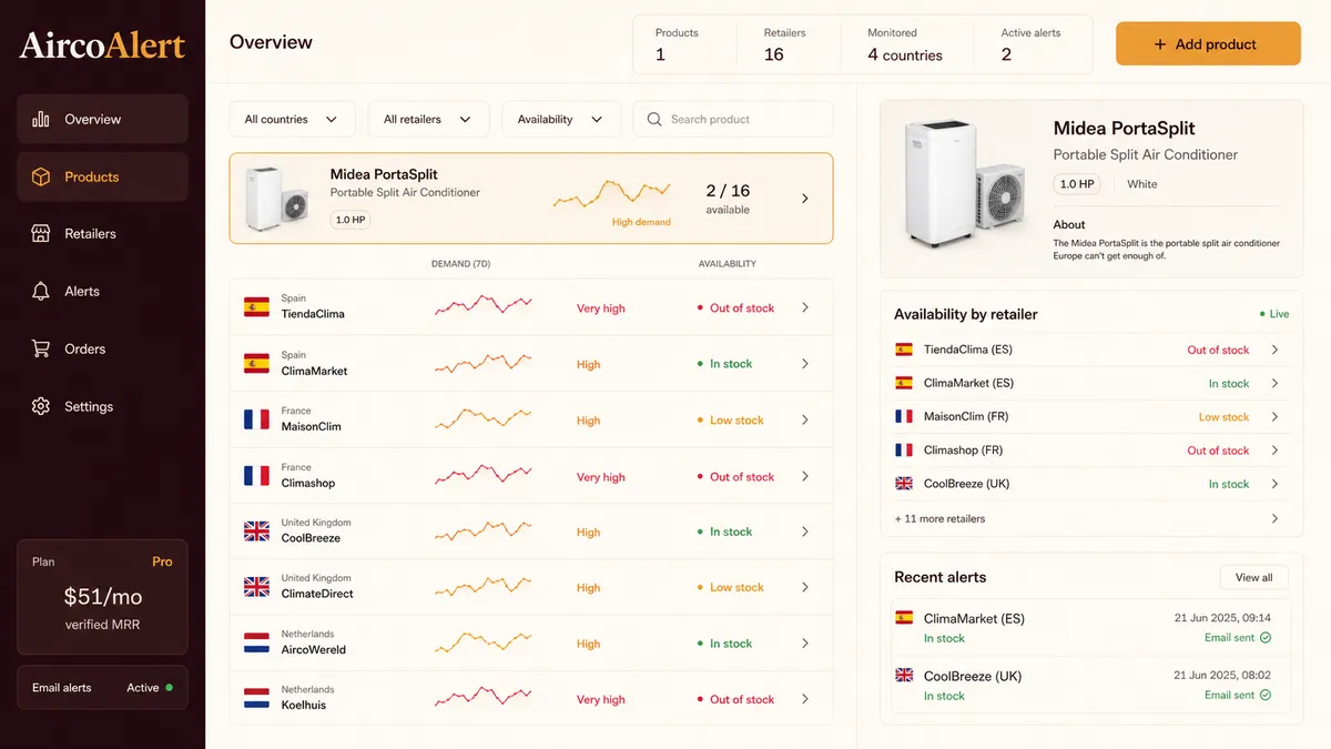 AircoAlert application overview