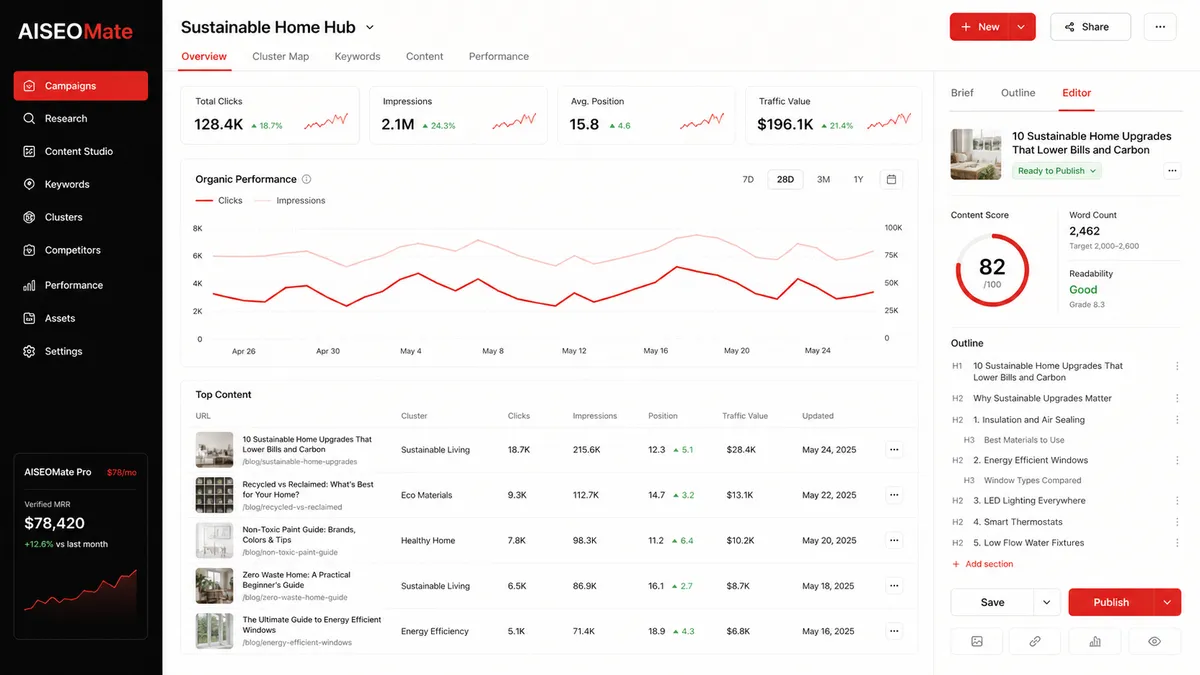 AISEOMate application overview