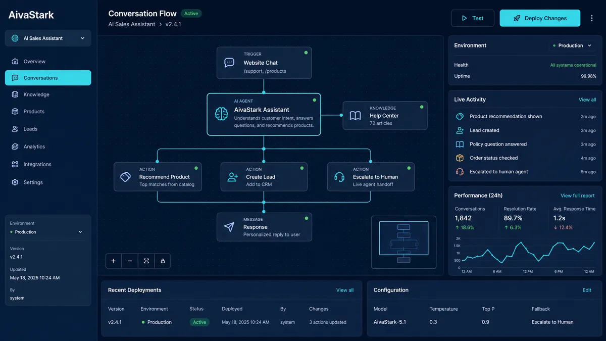 AivaStark application overview