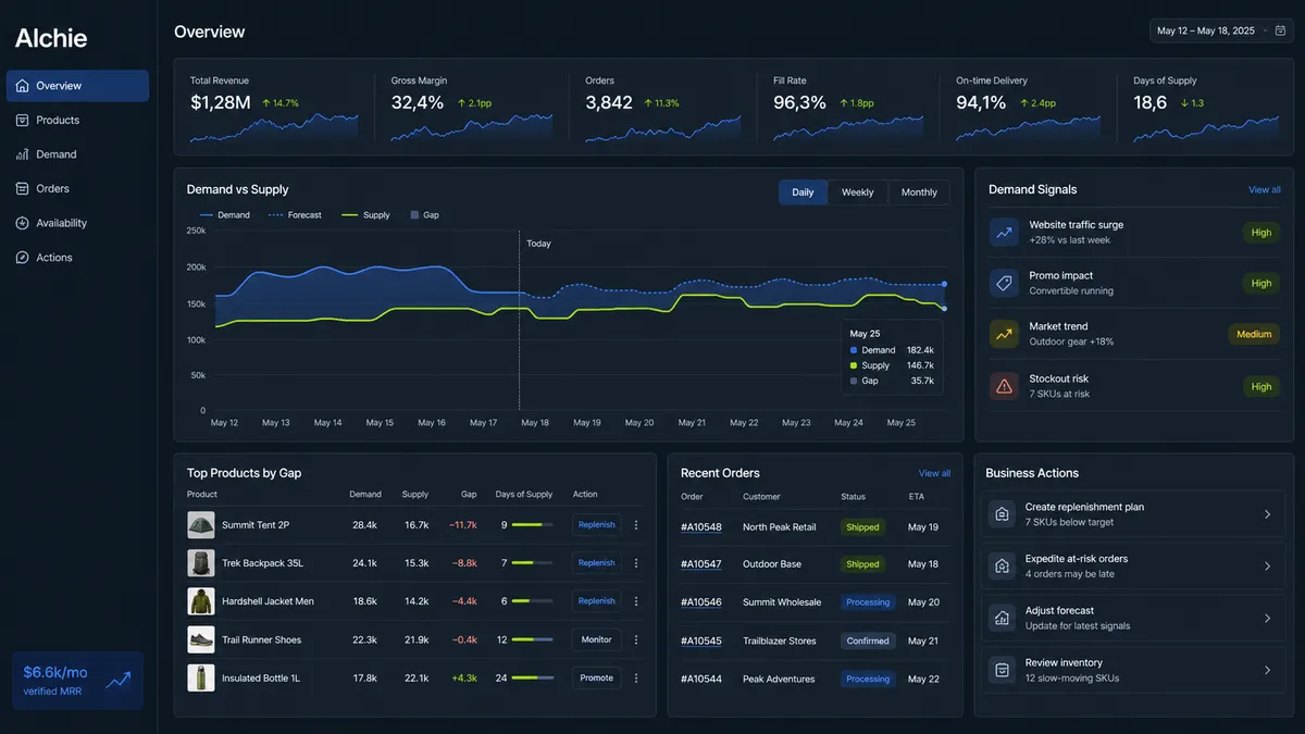Alchie application overview