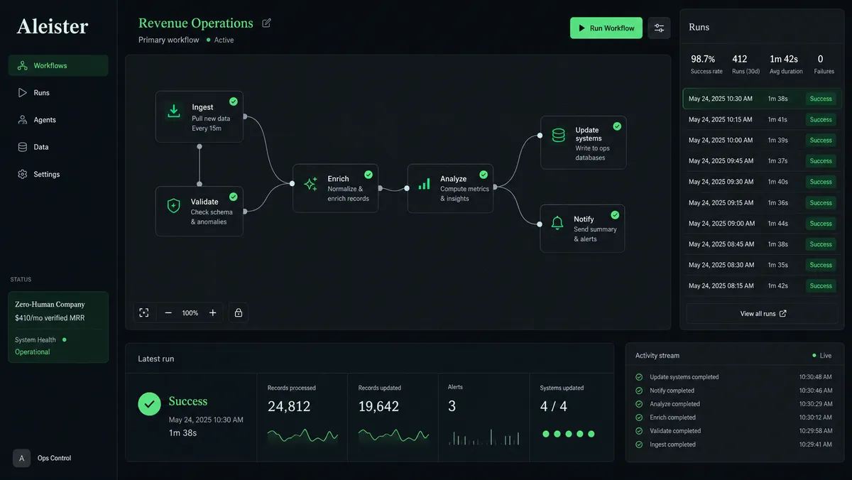Aleister application overview