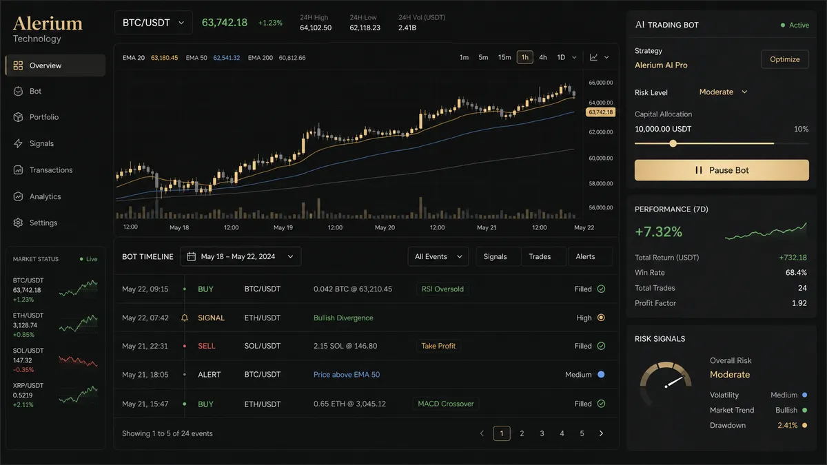 Alerium Technology application overview