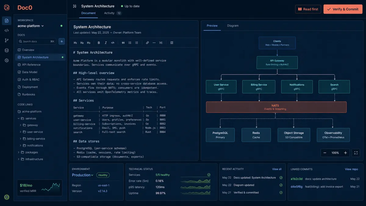 Doc0 application overview