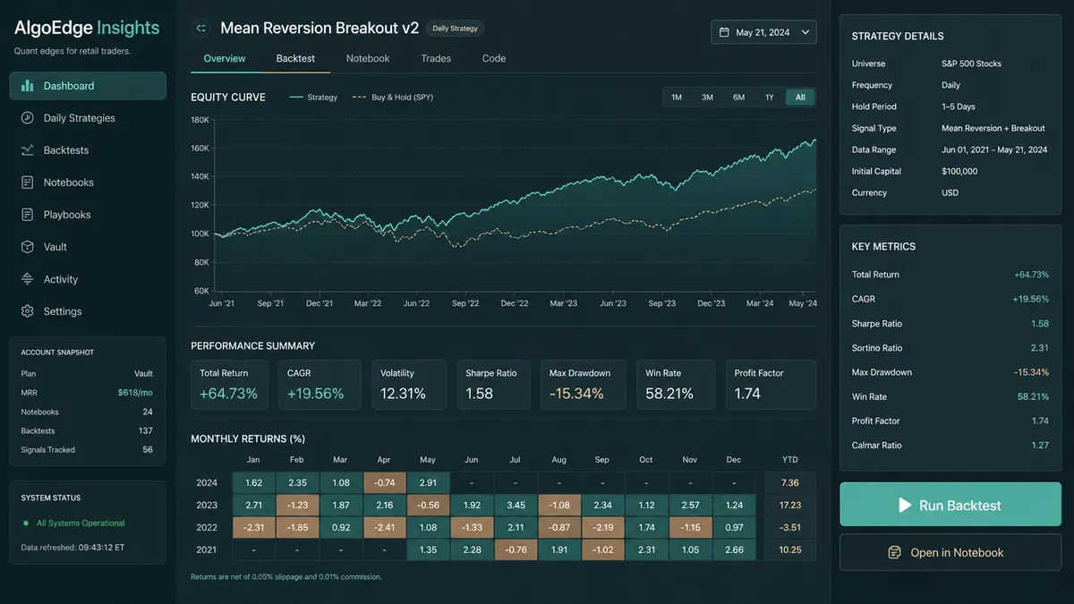 AlgoEdge Insights application overview