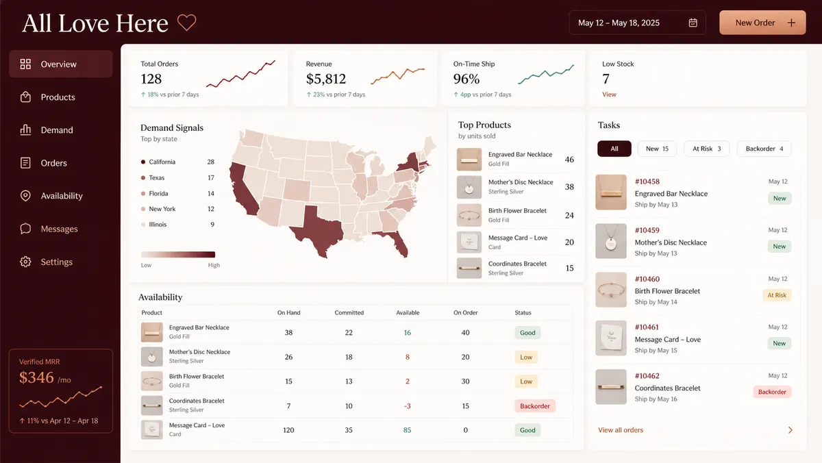 All Love Here application overview