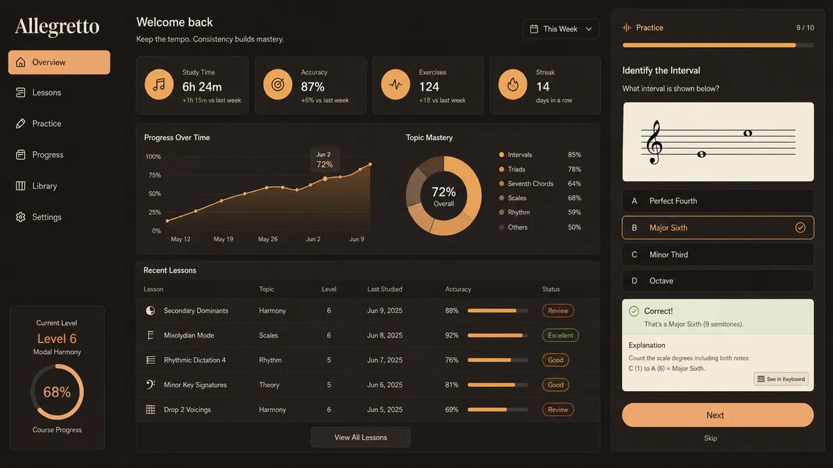 Allegretto application overview