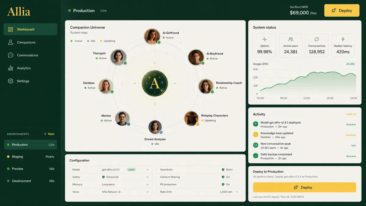 Allia application overview
