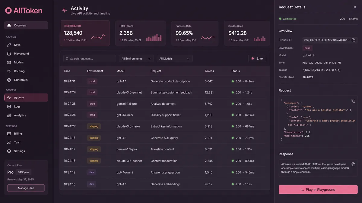 AllToken application overview