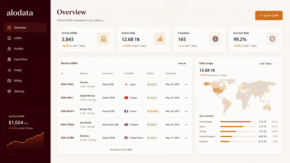 alodata application overview