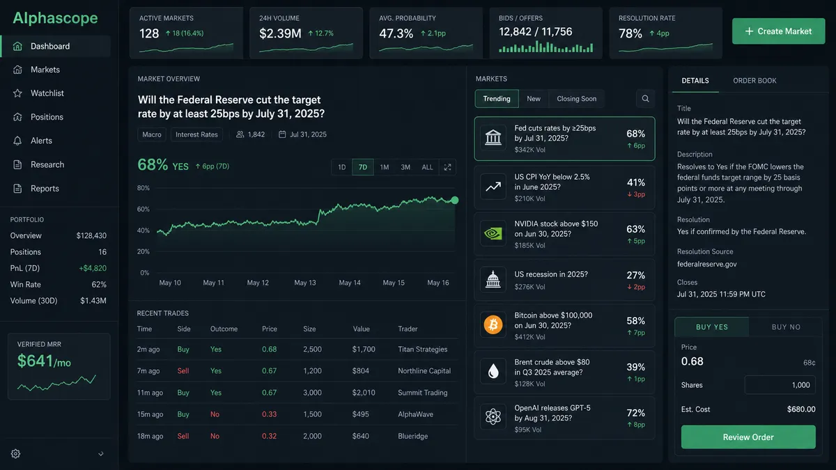Alphascope application overview