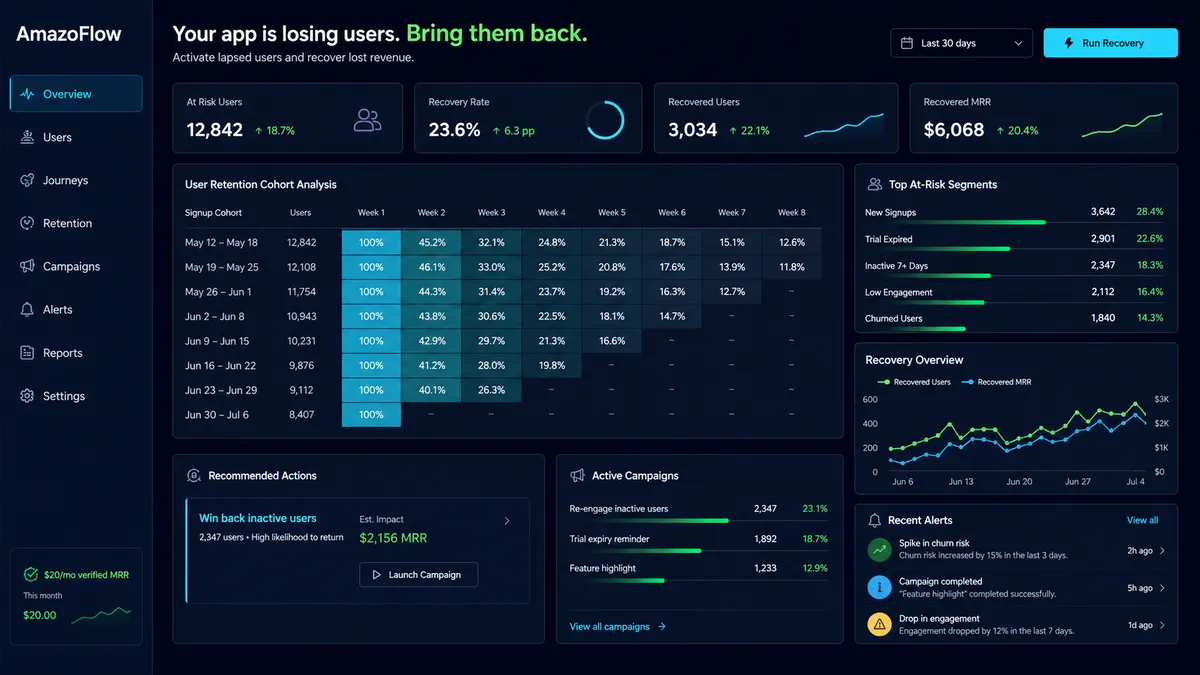 AmazoFlow application overview