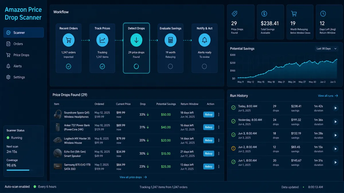 Amazon Price Drop Scanner application overview