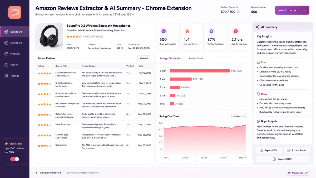 Amazon Reviews Extractor & AI Summary - Chrome Extension application overview