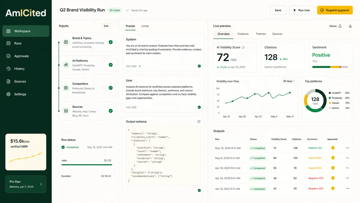 AmICited application overview