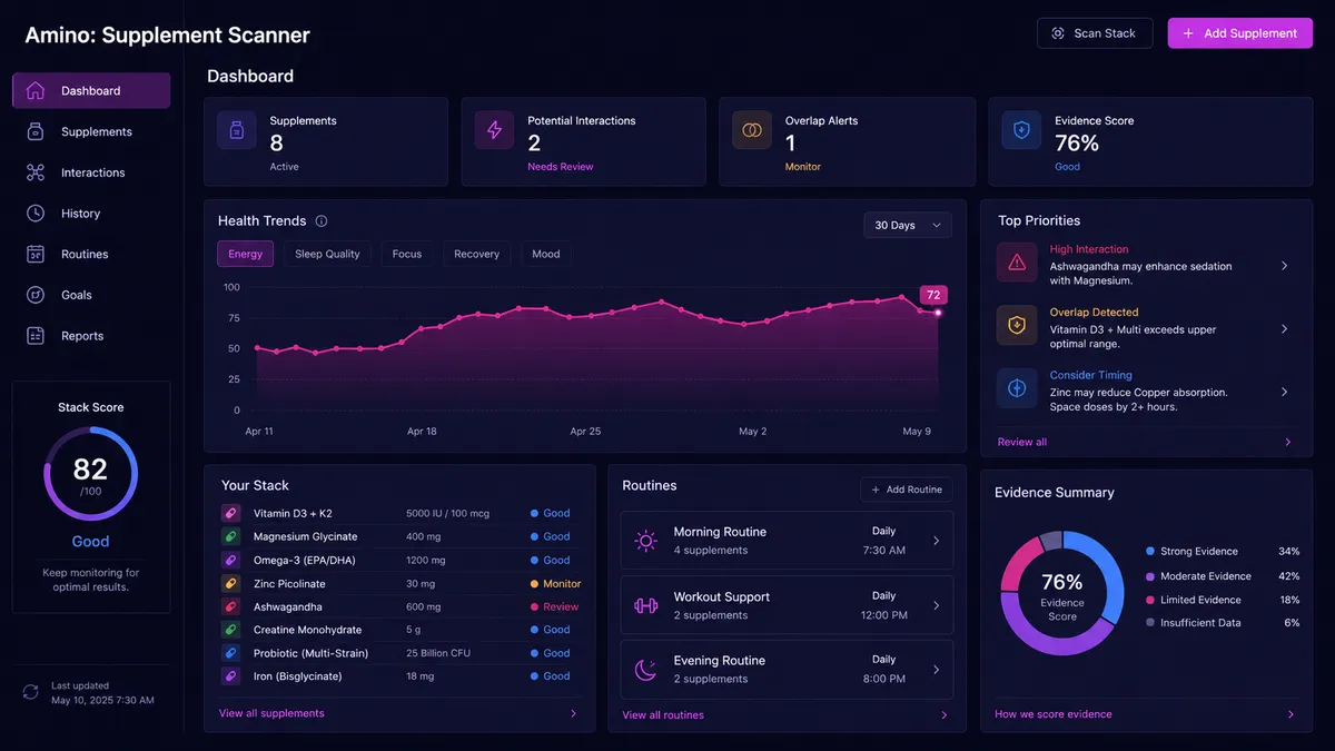 Amino: Supplement Scanner application overview